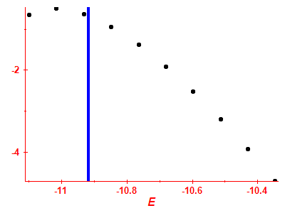 Strength function log